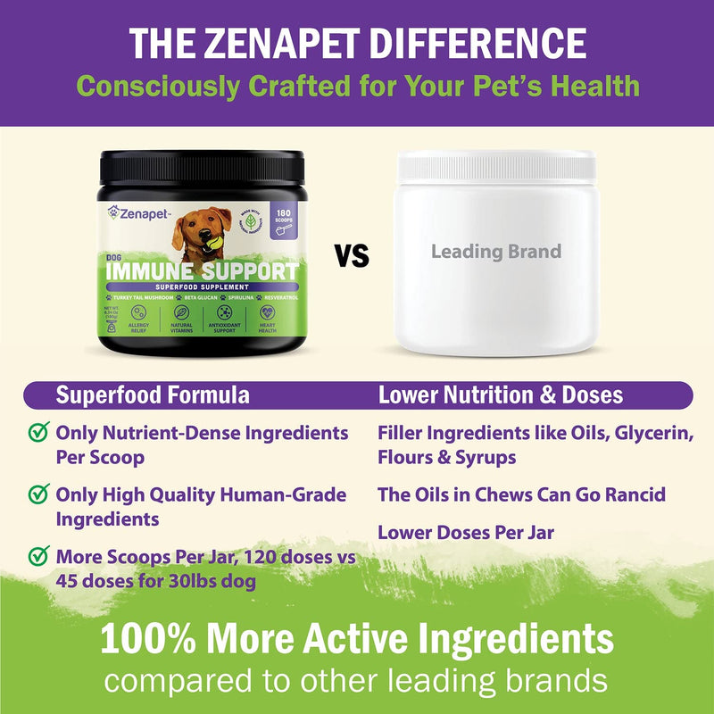 ZENAPET Allergy Immune Support Supplement for Dogs, Superfood 100% Human-Grade with Turkey Tail Mushroom, Prebiotics for Gut Health, Itchy Skin, Seasonal Allergies & Yeast - for Small to Large Breeds 6.34 1 Pack - PawsPlanet Australia