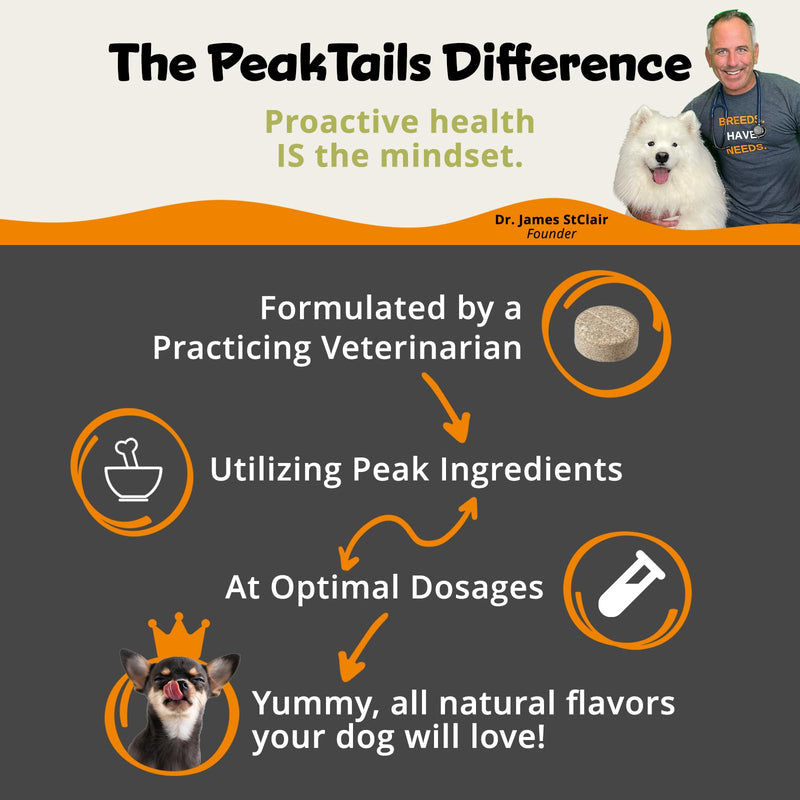 PeakTails Dermatrix, 150 Count Tablets for Dogs, Supports Healthy Skin, Shiny & Reduce Excessive Shedding, Contains MSM, Fish Oil & Omega 3 & 6 Essential Fatty Acids - PawsPlanet Australia