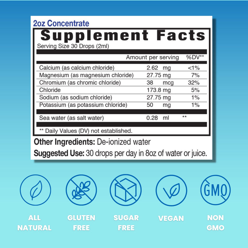 Eidon Ionic Minerals - Liquid Electrolyte Drops, Ionic Mineral Supplement to Add to Water, Replenish & Balance The Electrolyte Equilibrium, Hydration Support, Unsweetened Sugar Free - 2 oz - BeesActive Australia