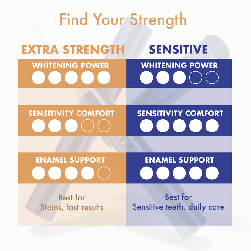 SNOW Extra Strength Teeth Whitening Pen - Hydroxyapatite - 4ml, 2 Pack 0.26 Fl Oz (Pack of 2)