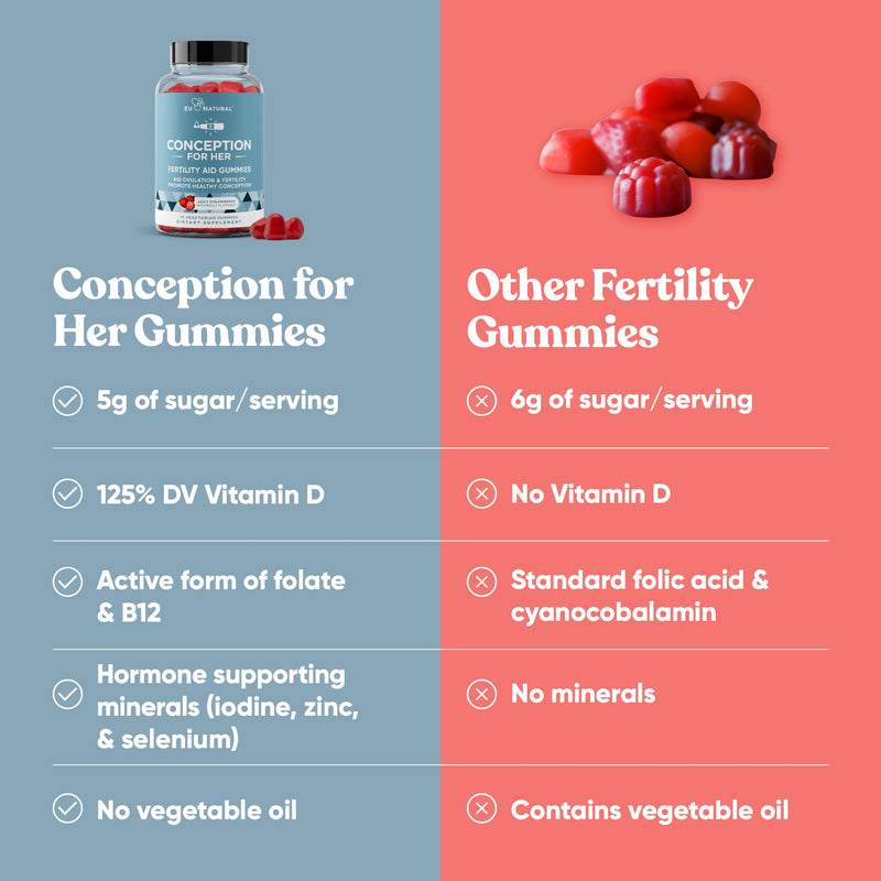 Conception for Her Fertility Gummies - Fertility Supplements for Women with Myo Inositol, Folate & more Essential Nutrients - Delicious Juicy Strawberry Hormone Balance Vitamins, 75 ct Pectin Gummies
