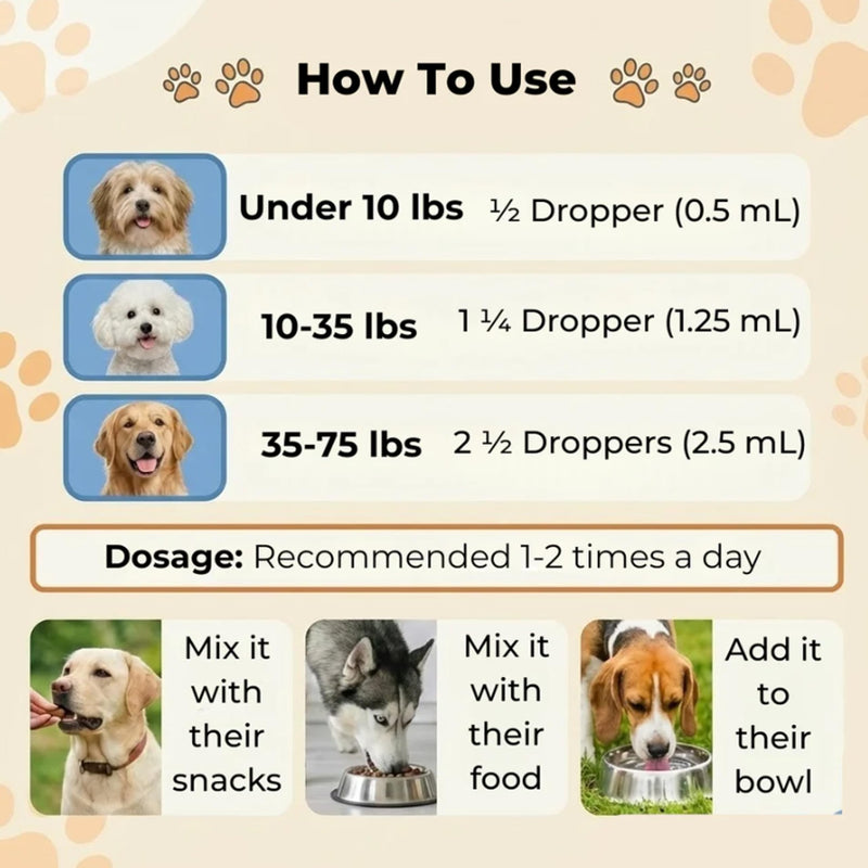 Natural Yeast Relief for Dogs – Supports Skin & Coat Comfort, Ears & Paw Cleanliness – Dog Skin & Coat Support, 60ml (1pc) 1pc