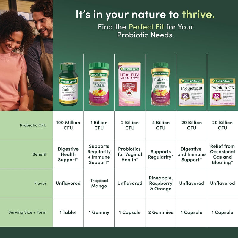Nature's Bounty Probiotics Dietary Supplement, Supports Digestive and Intestinal Health, Probiotic Acidophilus, 120 Tablets, Pack of 4 Unflavoured 120 Count (Pack of 4)