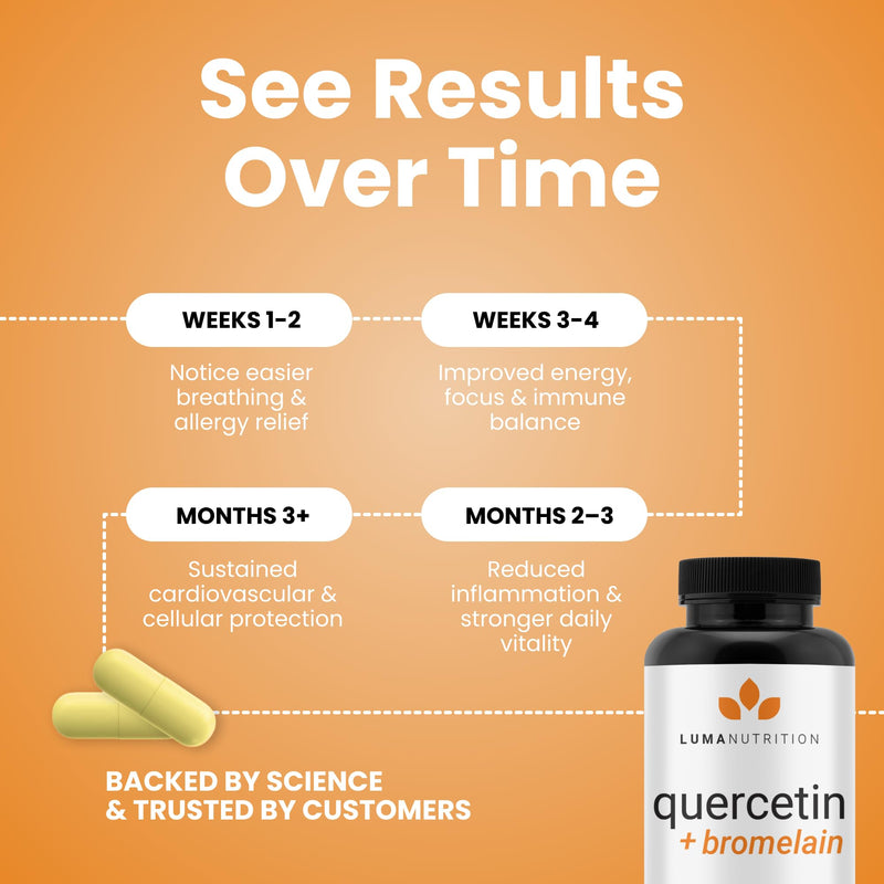 Luma Nutrition Quercetin 500mg - Quercetin with Bromelain Supplement - Antioxidant - Immune Support - Vegan & Gluten-Free - 60 Capsules (Pack of 2) 60 Count (Pack of 2)