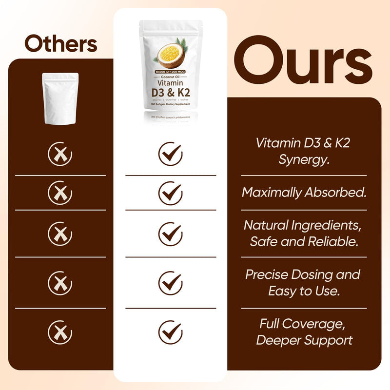 Naturals D3 K2, Vitamin D3 10000 IU + K2 200 MCG, Vitamin D3 & K2 Coconut Oil Softgels Capsules for Bone, Immune Health, Boosts Energy & Calcium Absorption, 180 Gels (1) 1