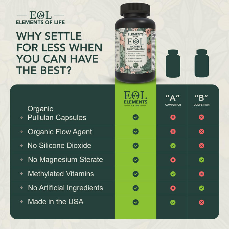 Elements of Life Multivitamin for Women – Daily Women’s Vitamins with MethyFolate, Organic Ingredients & Natural Supplements for Energy, Vitality & Health – Multivitamin for Women Hair & Skin Support