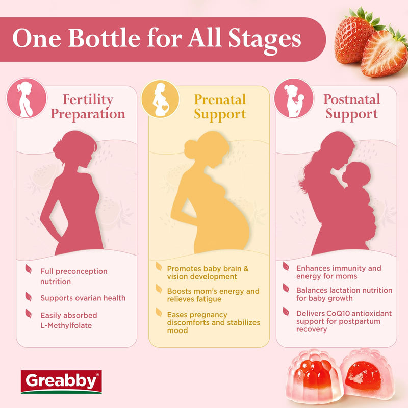 Prenatal Vitamins for Women, Choline Prenatal Gummies with Iron, Omega 3 | Women’s Multivitamin, L-Methylfolate, CoQ10, Prepare / Pregnancy / Postnatal for Mom & Baby, Sugar Free 60 Gummies