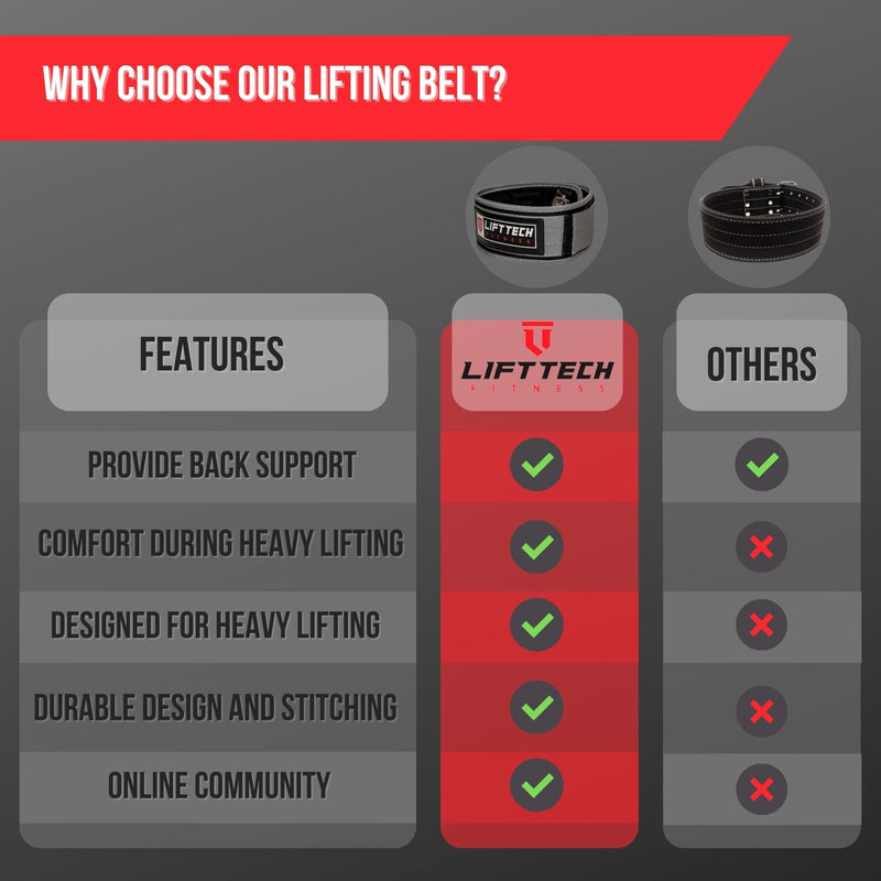 5" Men's Foam Weightlifting Belt, Gray/Black Medium