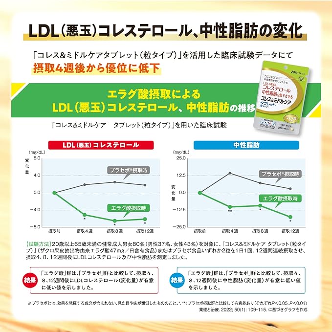 Taisho Pharmaceutical Foods with Function Claims Coles & Middle Care Tablets (grain type) 28 tablets (14 days supply)/For those concerned about cholesterol and neutral fats/Contains ellagic acid/Notification number: H228 - BeesActive Australia