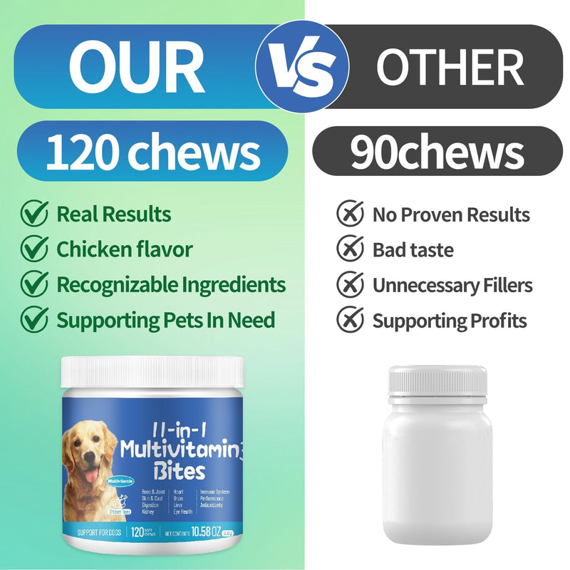 11-in-1 Dog Multivitamin Supplement with Glucosamine - 120 Soft Chews - Hip & Joint, Pet Immune Support, Heart, Skin & Coat, Digestion - Senior & Puppy Multivitamin for Dogs