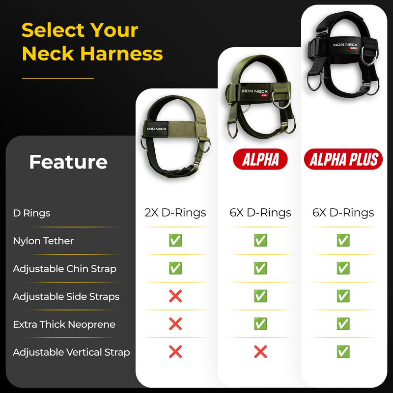 Iron Neck , Versatile Neck Exerciser, Strengthener and Trainer with Adjustable Head and Chin Strap, Portable Head Harness for Weight Lifting, Home and Gym Use Olive Green - Classic Harness