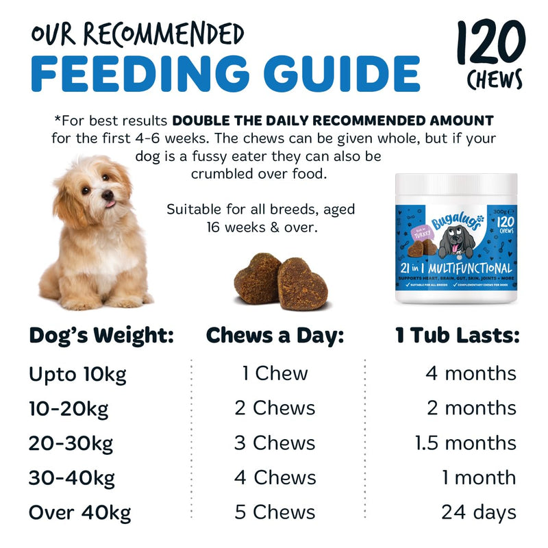 BUGALUGS 21 in 1 Multifunctional Dog Treats – Helps Gut, Teeth, Bladder, Joints, Calming, Relax & Itchy Skin - Perfect for Small, Medium & Large Dogs -120 chews