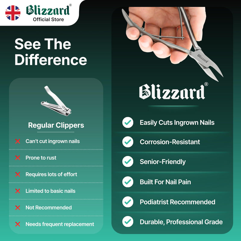 Ingrown Nail Clippers for Men with Ingrown Toenails – Blizzard Podiatrist Toenail Clipper Set German Forged (13 - Arrow Point - Smooth) 13 - Arrow Point - Smooth