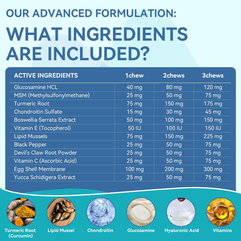 WEALLIN Dog Vitamins & Joint Supplement for Dogs