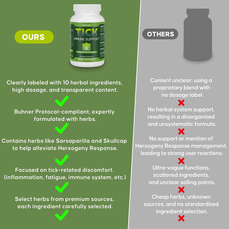 Tick Immune Support, Herbal Blend with Japanese Knotweed, Cat’s Claw, Chinese Skullcap, Cryptolepis, Supports Detox, Inflammatory Balance & Immune Strength, 90 Vegan Capsules, Non-GMO, Gluten