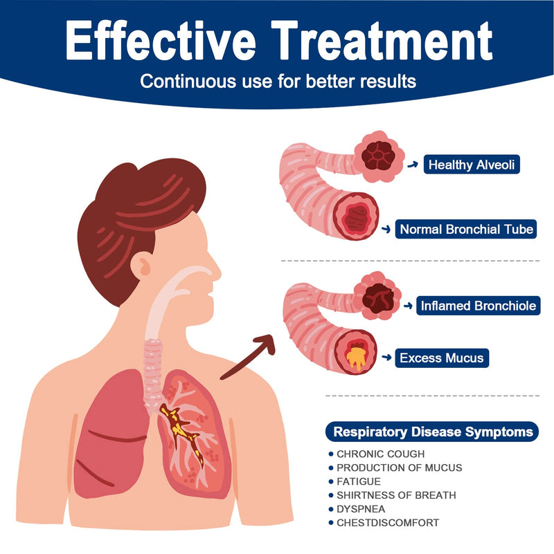 Lung Exerciser Device, Breathing Exercise Device for Lungs, Valve Mucus Removal Device, Mucus Clearance and Lung Expansion Device - BeesActive Australia