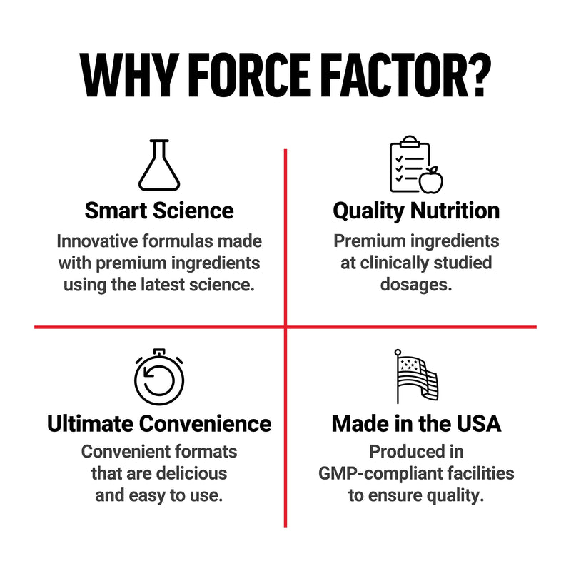 Force Factor Test X180 Testosterone Booster for Men, 60 Soft Chews | with Clinically Studied KSM-66 Ashwagandha, Boron, Vitamin D & Zinc, Support Testosterone & Performance, Berry Blast