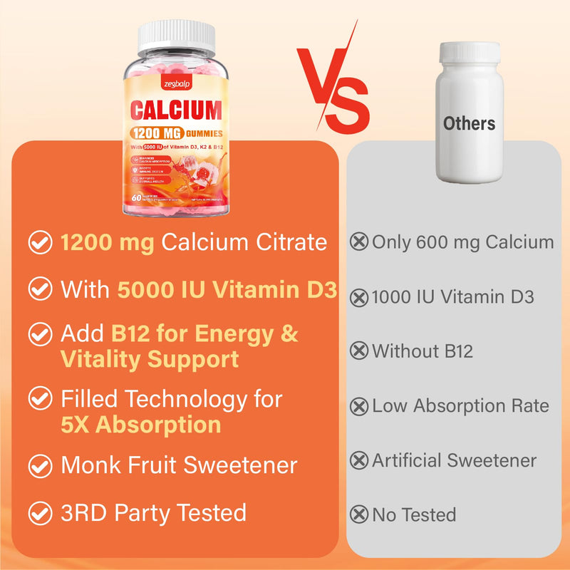 Calcium 1200 mg with Vitamin D3 Supplement for Adults - Calcium Gummies | Vitamin D3 5000IU, K2, B12 - Extra Absorption Calcium Citrate for Women Men - Natural Strawberry Flavor, 60 Gummies 60 Count (Pack of 1)