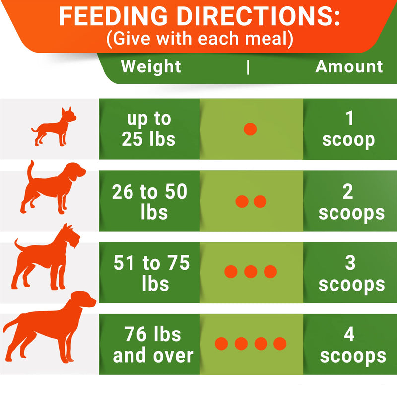 STRELLALAB Pumpkin for Dogs - High Fiber Powder Supplement - Stool Consistency and Softener - Digestion Support - Made in USA - 6.0 OZ - Natural Pumpkin - BeesActive Australia