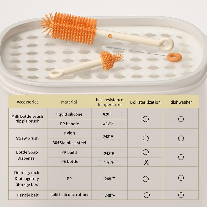 7in1 travel bottle cleaner kit,baby essentials, with Bottle brush、Nipple brush、Straw cleaner brush、Soap dispenser、Bottle drying rack、Drainage tray、Storage box,baby travel essential (White) White - BeesActive Australia