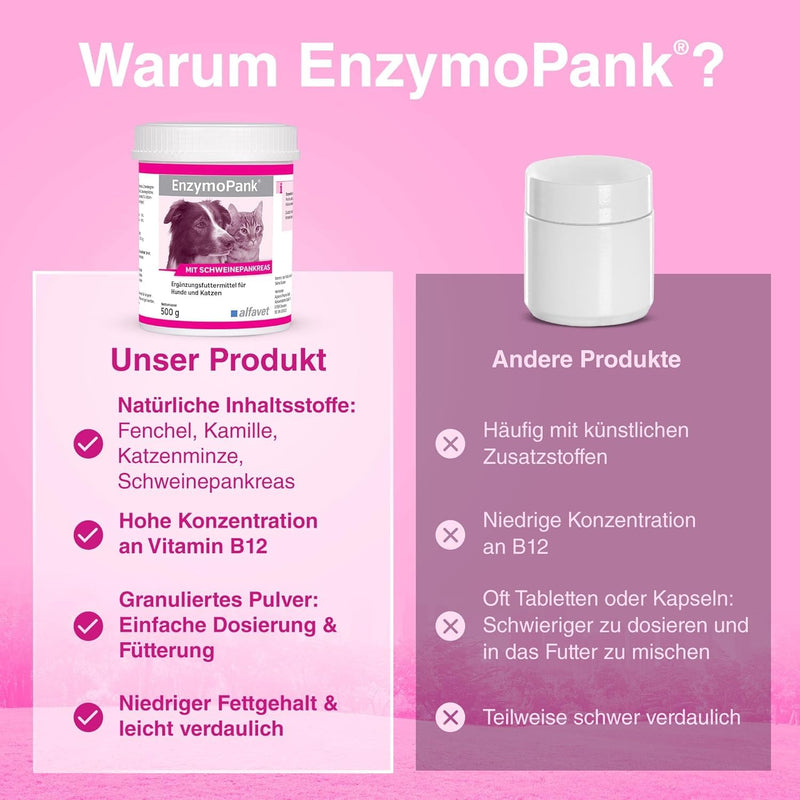 alfavet EnzymoPank Powder for Dogs & Cats (100 g) – Digestive Support Supplement – For Exocrine Pancreatic Insufficiency (EPI) – With Enzym-Support Formula & Vitamin B12 Pig 100GR