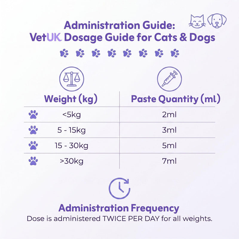 60 ml Probiotic for Dogs & Cats prokoline paste for dogs Digestive Support and Gut Health Supplement for Loose Stools 60 ml