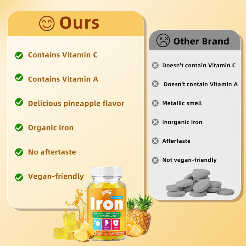Iron Gummies with Multivitamin for Adults & Kids – Packed with Vitamin B6, B12, C, Zinc, and Folate – for Blood Health & Energy Boost – Pineapple Flavor, Vegan-Friendly, 60 Gummies 1pack