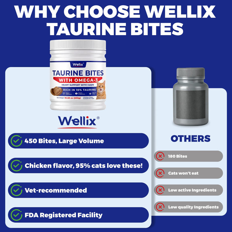 Wellix 450 Bites Taurine for Cats for Heart & Eye Health – Taurine Supplement with Omega-3, CoQ10 and Vitamins for Cats – Heart and Eyes Support for Kitten, Adult & Senior Cats 10.58 oz