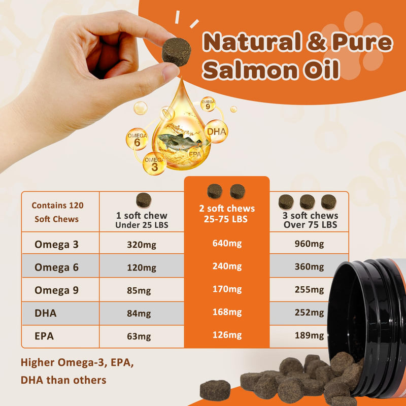 Probiotics for Dogs, Omega 3 Fish Oil for Dogs Allergies & Immune & Itchy Skin Relief - 120 Chews