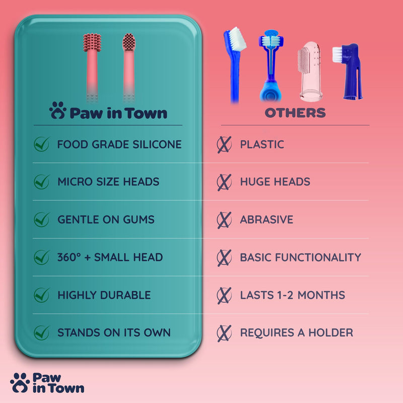 PAWINTOWN Soft Cat Toothbrush Set – Suitable for Dogs – Food Grade Silicone – Dental Care, Teeth Cleaning, Tooth Brushing Kit (Blushing Flamingo)