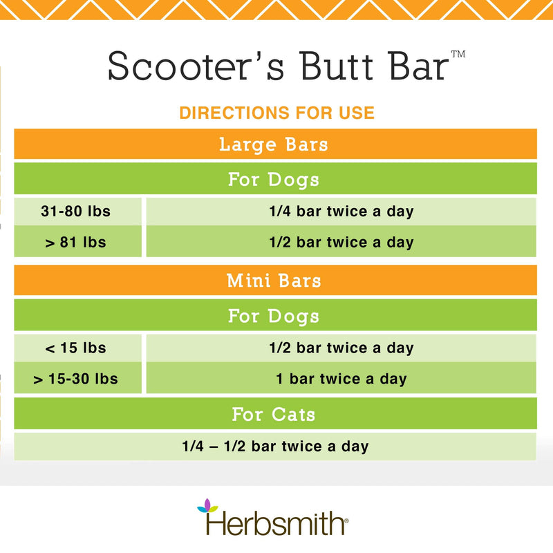Herbsmith Scooter’s Butt Bars - Anal Gland and Bowel Support with Pumpkin Fiber for Dogs- Digestive Aid for Dogs - Dog Fiber Bars - Case of 8 Mini Bars Case Of 8 Mini Bars (For Dogs Under 30lbs) - PawsPlanet Australia