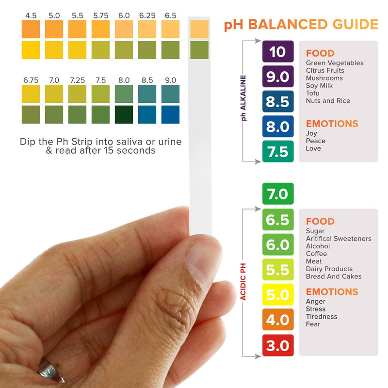 pH Test Strips 4.5 to 9.0 (200 ct) for Urine and Saliva Body pH Testing. Urinalysis Reagent Test Strips for Acidity and Alkalinity. Alkaline Diet Food and Acid pH Testing UASTRIPPH - BeesActive Australia