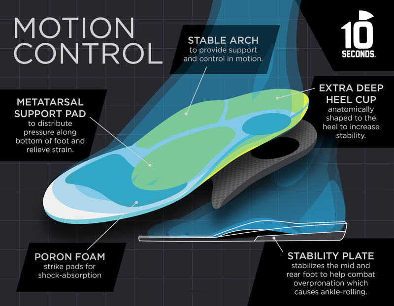 10 Seconds 3210 Motion Control Shoe Insoles, M 10, W 12 1 Pack