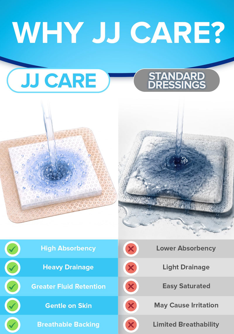 10Pcs Silicone Foam Dressing | 7x7 Bed Sore Bandages | Wound Care FSA&HSA 7 x 7 Inch Pack of 10