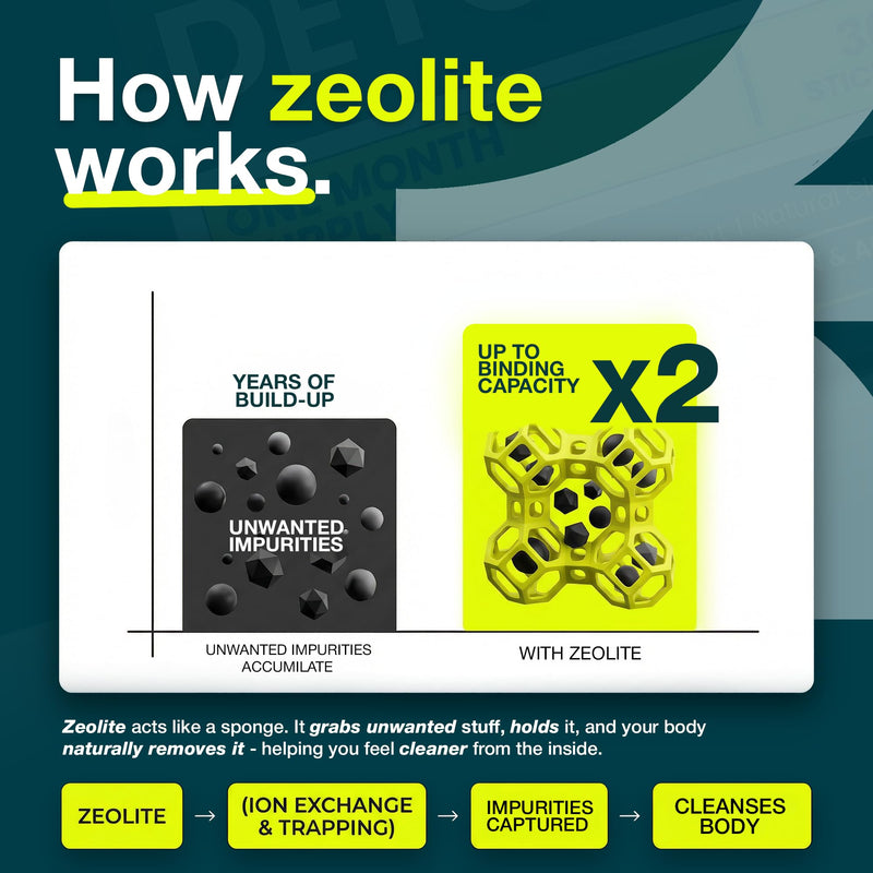 MEGA HEALTH Natural Zeolite Detox Sticks – Zeolite Detox Cleanse with Vitamin B12 & D3 | Simple Parasite Cleanse & Liver Detox Support for Humans | Vegan, Non‑GMO, 30-Day Supply Dietary Supplement.