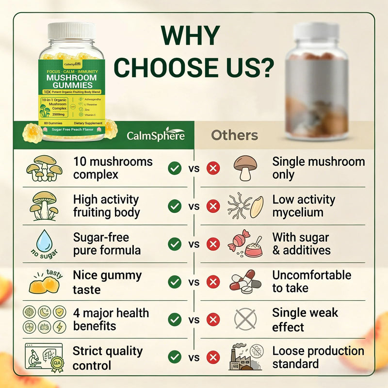 Mushroom Gummies - All-in-1 Organic Mushroom Complex 2500mg with Ashwagandha, L-Theanine, Zinc, Vitamin C - Focus, Calm & Immunity Support, Sugar Free Peach Flavor, 80 Gummies