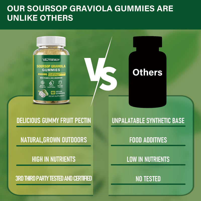 2 Pack Soursop Graviola Gummies - 2000mg Extra Strength Soursop Leaves Extract, Vitamin C, Zinc & Whole Natural Food for Immunity, Vegan, 120 Gummies 2pack