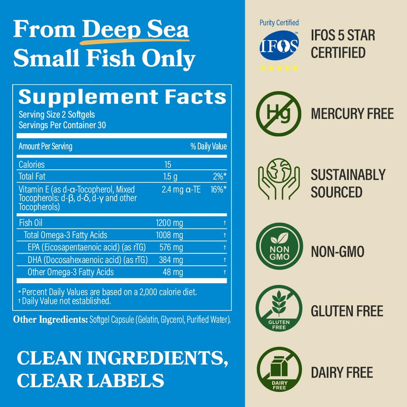 DAIKEN Fish Oil 1200mg, rTG Omega 3 1000mg, High Potency & Burpless 60 Softgels NEW 60 Count (Pack of 1)