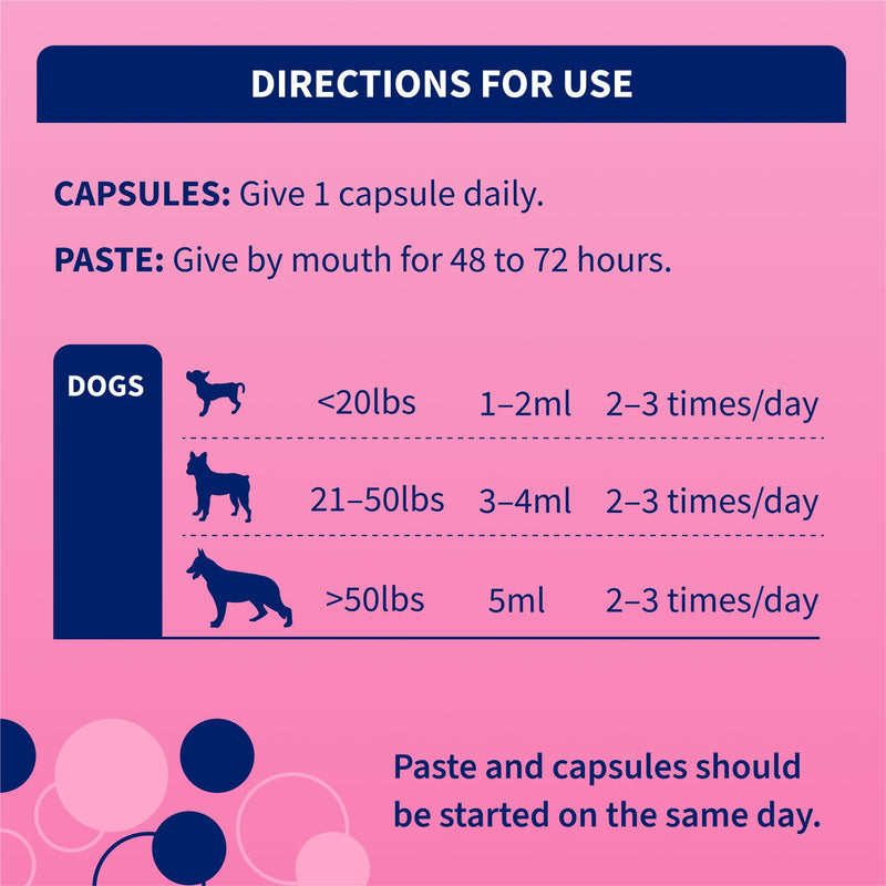 Nutramax Proviable Probiotics for Dogs, Diarrhea Support Kit, Digestive Health Supplement with Multiple Strains of Bacteria, Plus Prebiotics, Kaolin and Pectin, 30 ml Paste and 10 Capsules Dogs - 30 ml (Pack of 10)
