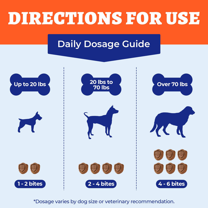 260 Bites Wellix Dog Hip and Joint Supplement Arthritis Pain Relief with Glucosamine Chondroitin MSM Functional Ingredients Joint Care Chews for Senior Dogs Antioxidant Supplements