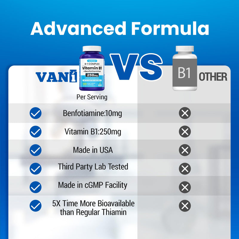 VANI 250mg Vitamin B1 with Benfotiamine, Complex 2 in 1 Enhanced Formula -Fat & Water Soluble Thiamine B1 Supplement | 120 Capsules | Gluten Free
