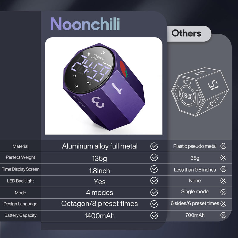 Digital Pomodoro Timer,Frosted Metal Productivity Cube Timer,1.8 in LED Digital Large Screen,Auto-Rotating Display,1/3/5/10/25/30/60min & Custom Time, Silent & Alarm,for Office, Study, Work(Purple) Purple