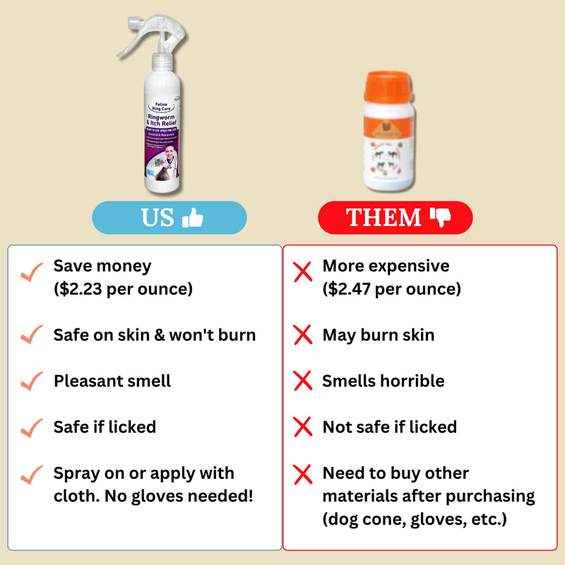 Feline Ring Care | Control & Help with Cat Ringworm, Mange, Dermatitis, Dog Paw Yeast. Also works on Dogs, Hamsters, Guinea Pigs, Rabbits, etc. 8 oz Ready to Use Spray for Cats and Itch Relief