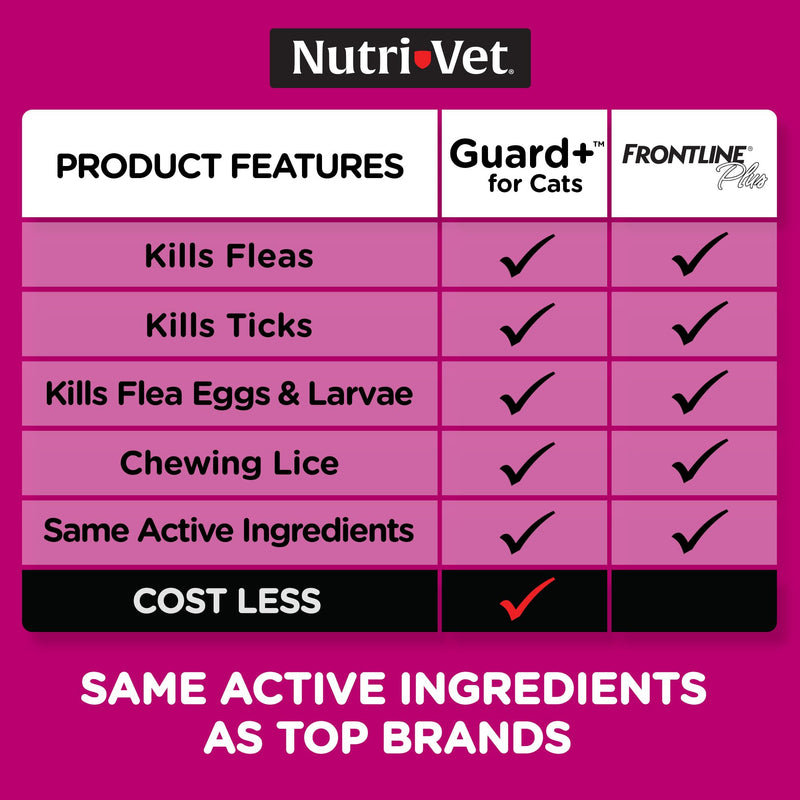 Nutri-Vet Guard+ for Cats, Flea and Tick Prevention Spot On Drops, Topical Treatment for Cats 1.5 lbs and Up, Kitten Essentials, Waterproof Formula, 3 Monthly Doses, 90 Days of Protection