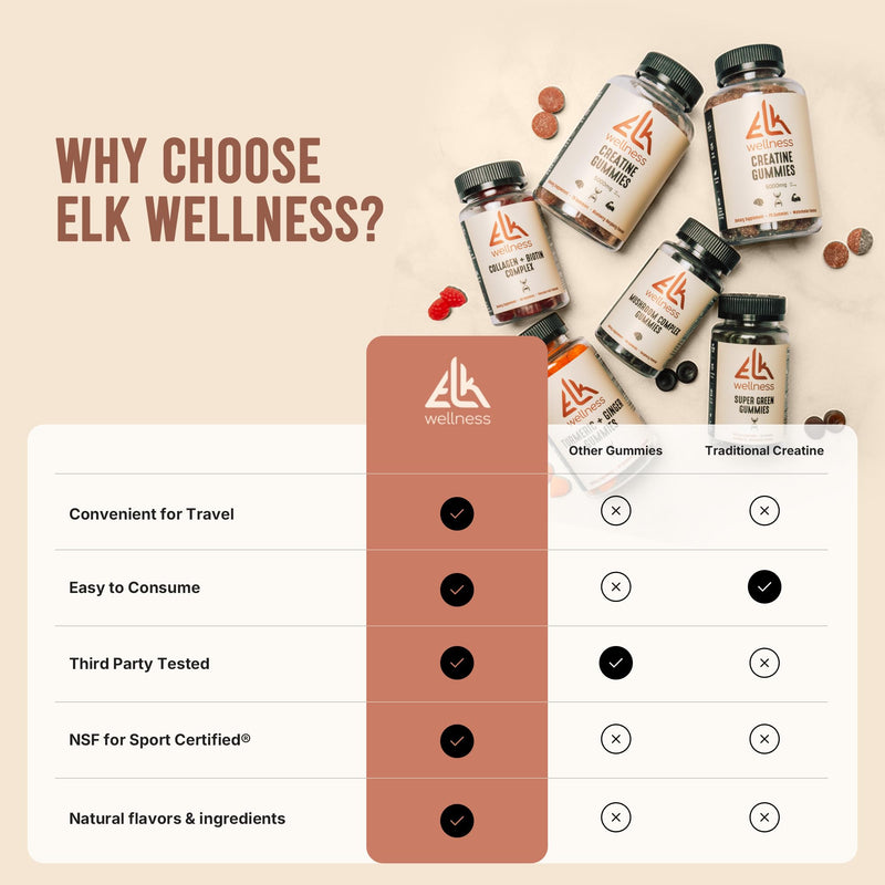 10-in-1 Mushroom Gummies - Lions Mane - Raspberry 60ct | Cordyceps Reishi Lion’s Mane 10-in-1 Blend, Immune Support, Focus & Memory, Energy & Endurance, Antioxidants, Vegan Non-GMO