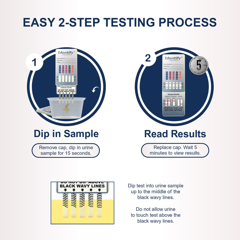 Identify Diagnostics Drug Test Cards | 5 Pack | 10 Panel Dip CLIA Waived Instant Urine Marijuana Drug Test Dip Kit for AMP,BAR,BZO,COC,MDMA,MET,MOP|OPI,MTD,OXY,THC - BeesActive Australia