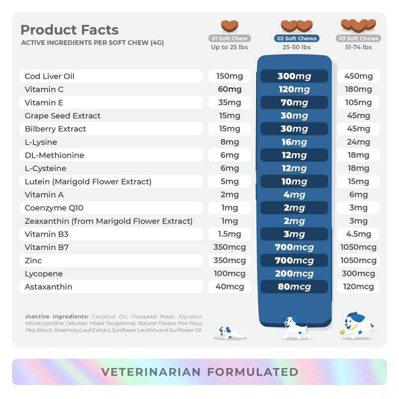 Eye Support for Dogs - 90 Soft Chews - Dog Supplements for Vision, Eye Vitamins for Dogs, with Cod Liver Oil Antioxidant, Dog Omega Supplement, Omega 3 EPA and DHA Fatty Acids. Soft Chew - BeesActive Australia
