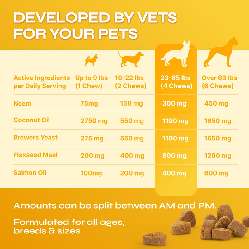 Flea and Tick Prevention for Dogs - with Neem 9,750 mg per Pack - No Chemicals - Flea and Tick Control Oral Pills for All Dogs and Puppies - Chewable Skin and Coat Supplement - 130 Soft Duck Treats Flea Support Chews - 130 count