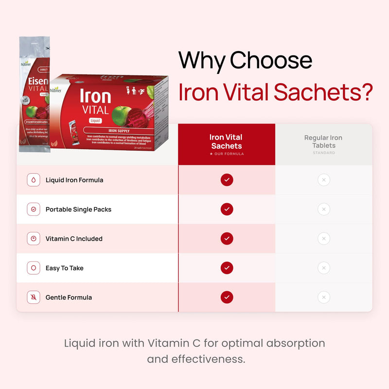hübner Iron Vital Liquid Iron Supply Plus Vitamin C, Dietary Supplement for Adults and Kids, Vegan and Gluten-Free, Fruit Flavor, Box of 20 Packets, 10 ml Each