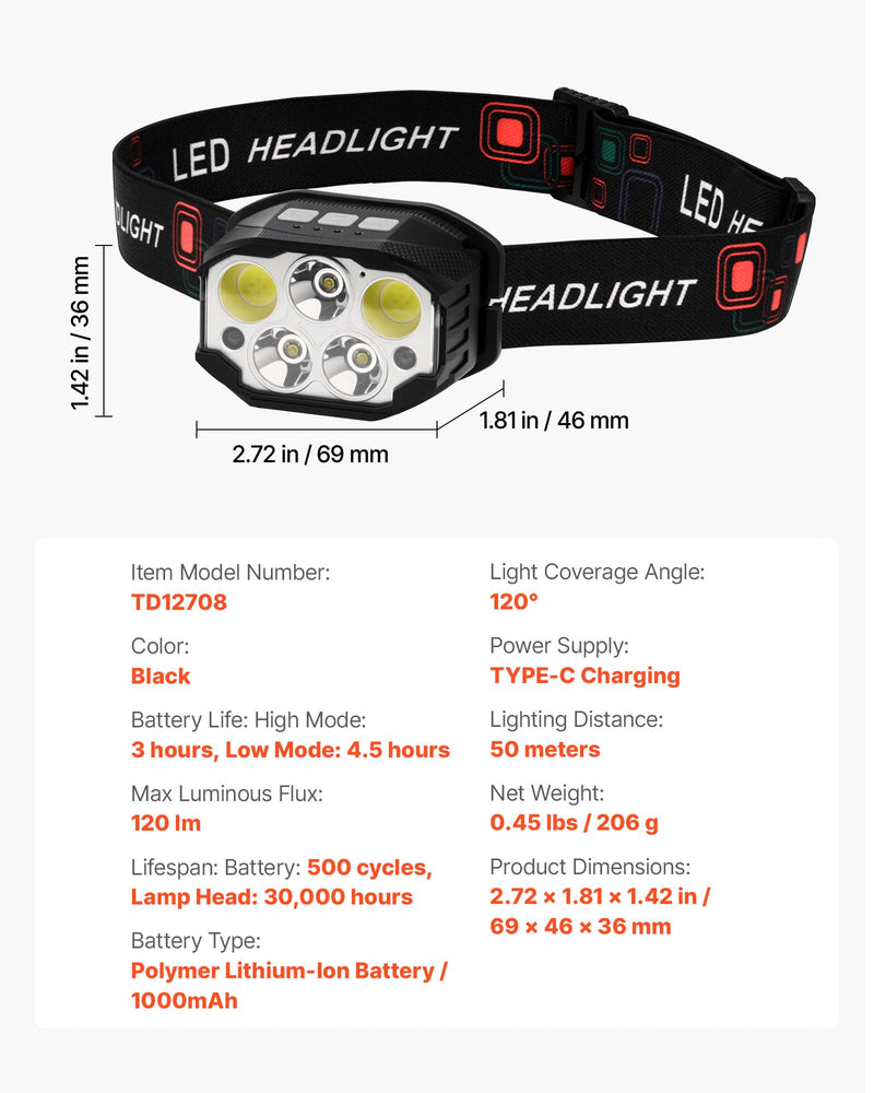 VEVOR Rechargeable Lighting Devices: Flashlights, Spotlights & Headlamps for Outdoor Adventures, Emergencies & Daily Use 2 Pack Headlight - BeesActive Australia